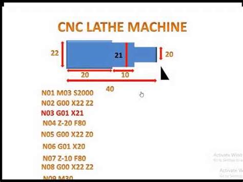 cnc part programming wikipedia|types of cnc programming.